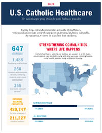The Strategic Profile of Catholic Health Care in the United States (2026)